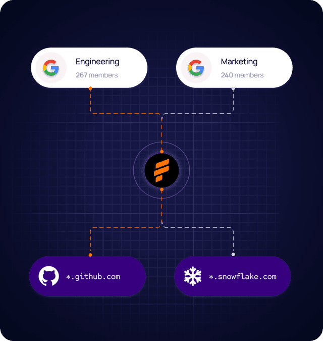 Firezone Zero Trust Access That Scales | Firezone